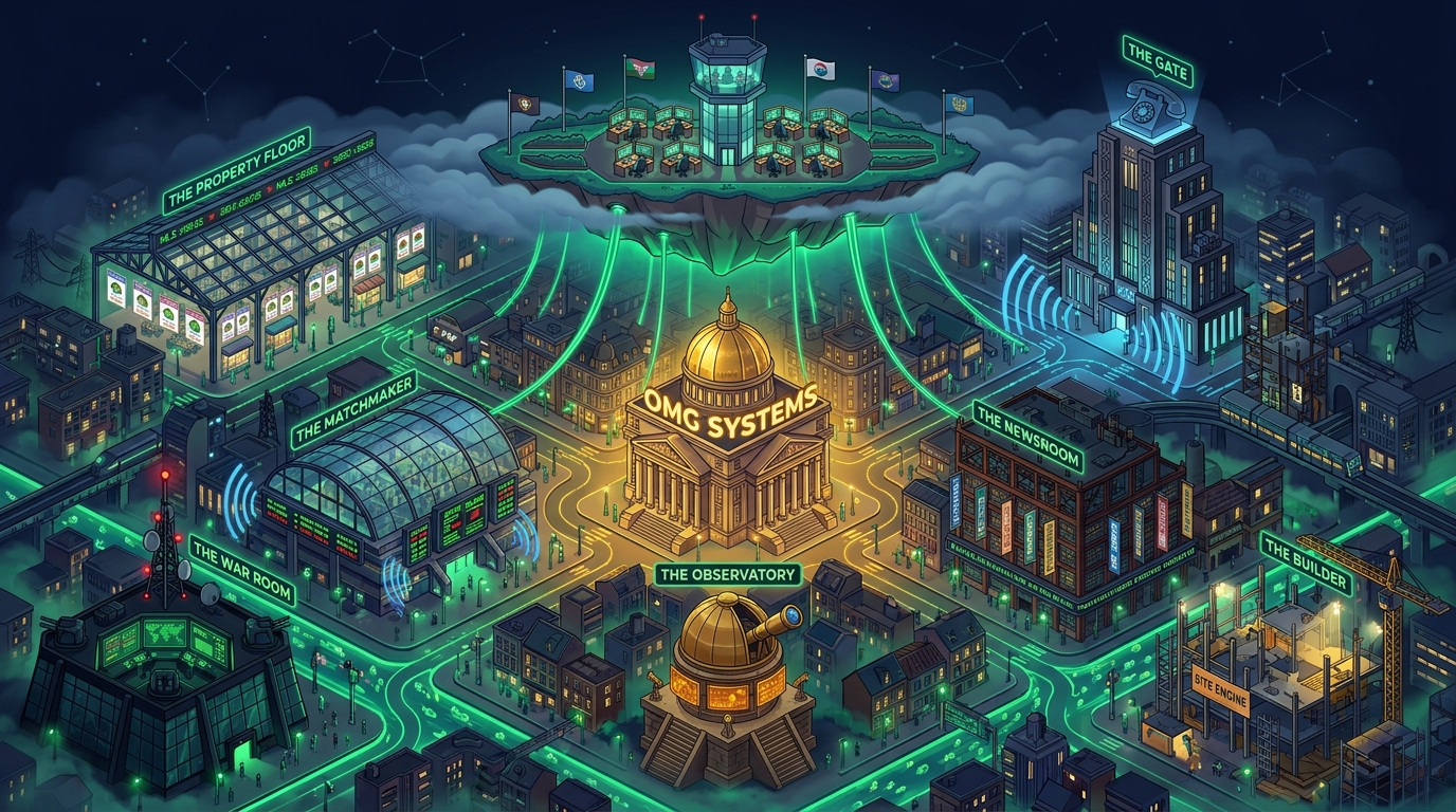 OMG City — isometric map of the OMG Systems product ecosystem